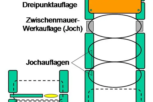 Großsteingrab Nadelitz 5 – Megalith